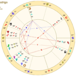 Olivia-Rodrigo-Birth-Chart-wheel-1024x788-1