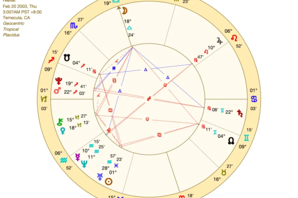 Olivia Rodrigo Birth Chart – Pisces Zodiac Sign Horoscope & Birthday