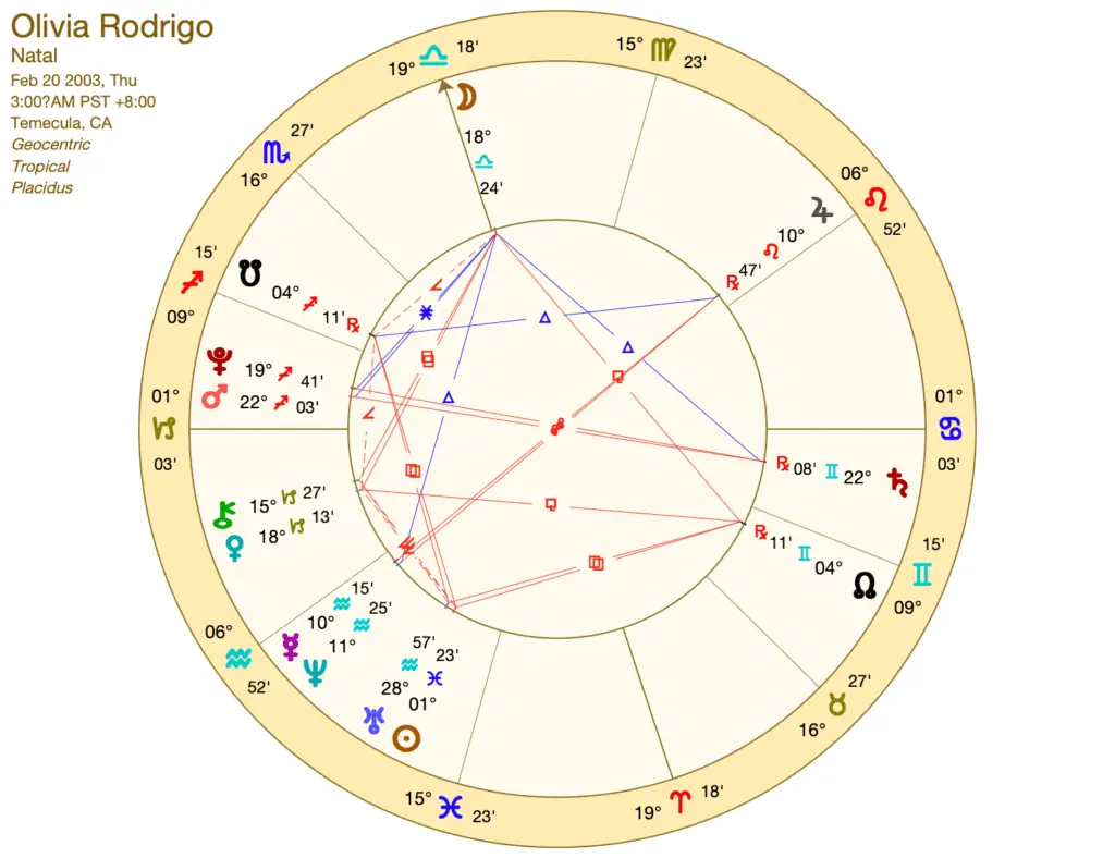 Olivia Rodrigo Birth Chart – Pisces Zodiac Sign Horoscope & Birthday