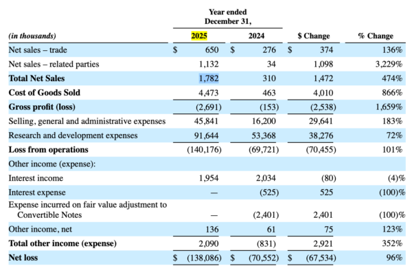 Agility Robotics reports .8M revenue ahead of humanoid SPAC
