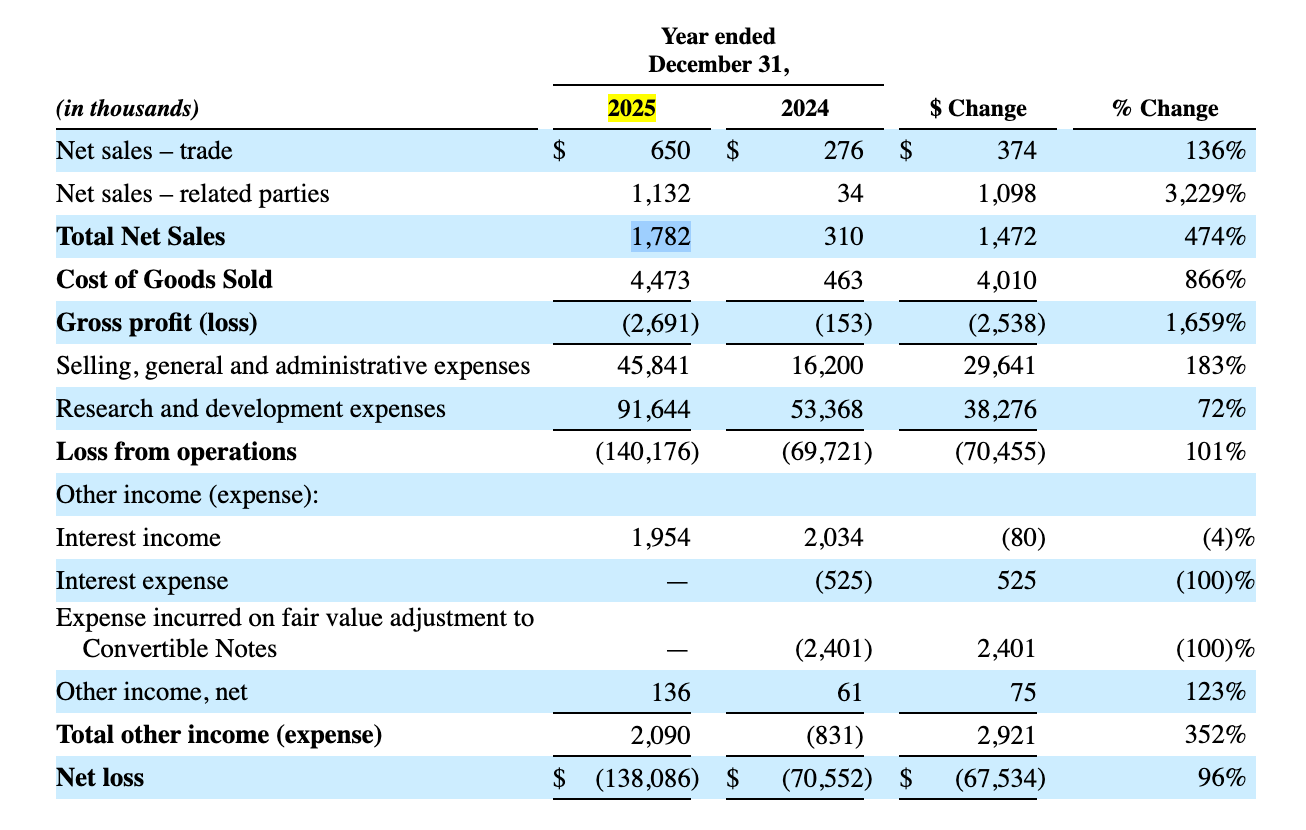 Agility Robotics reports .8M revenue ahead of humanoid SPAC