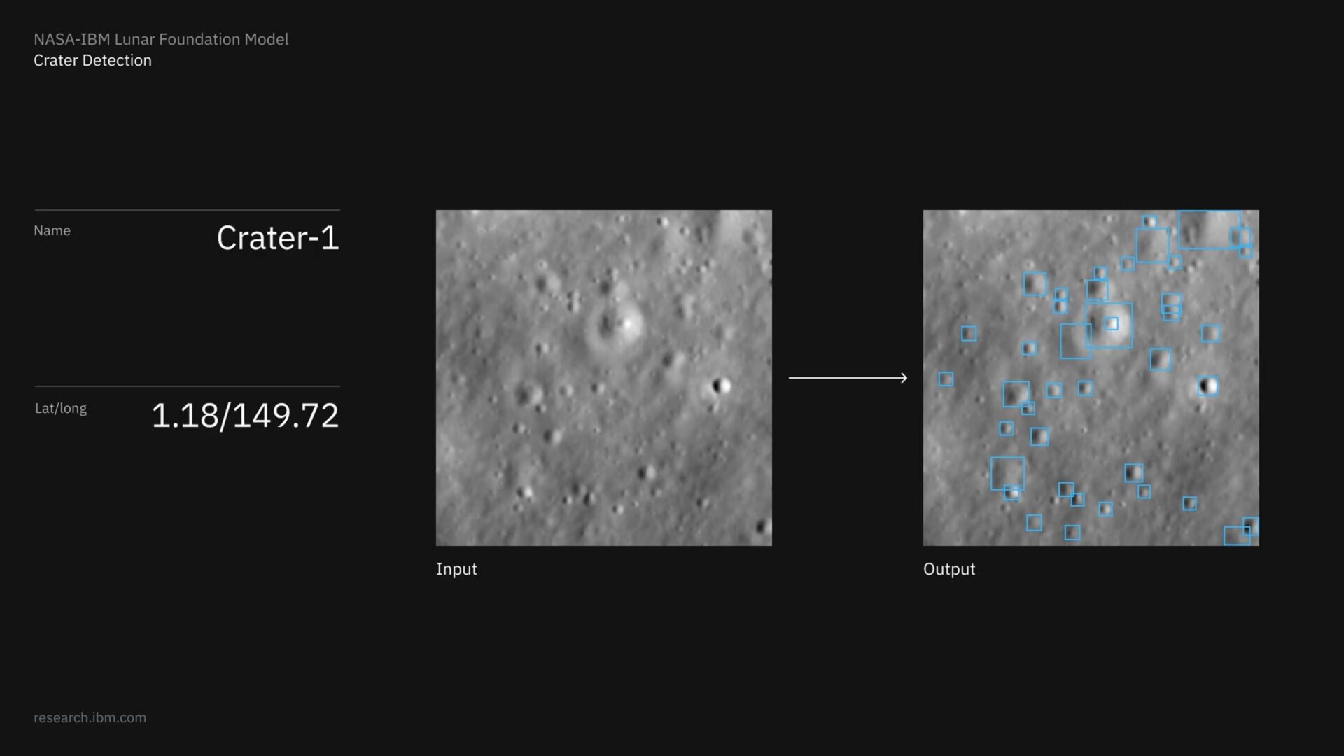 A visualization demonstrating the NASA-IBM Lunar Foundation Model’s craterdetection capability.