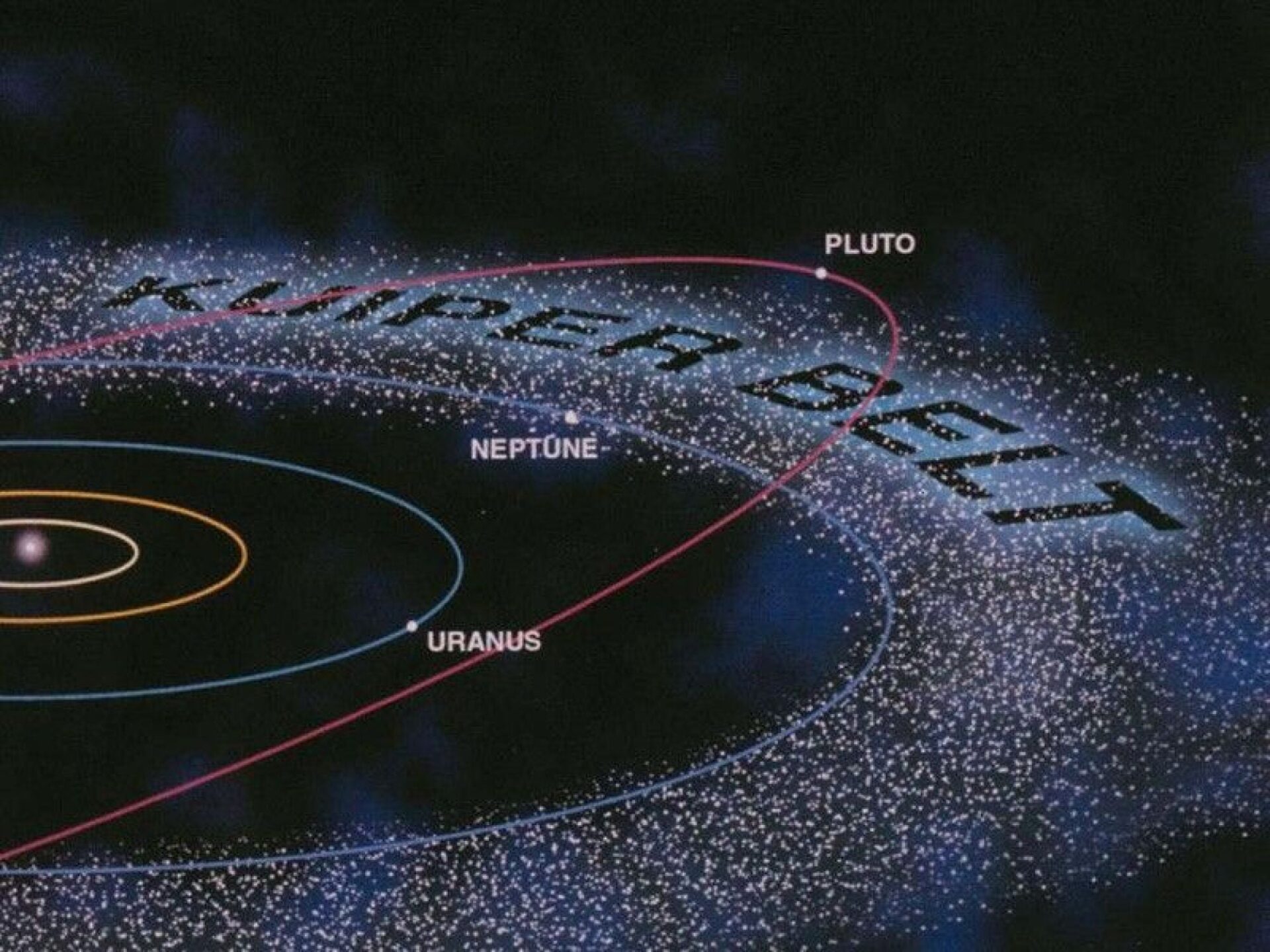 An infographic showing the region of the Kuiper Belt in the solar system