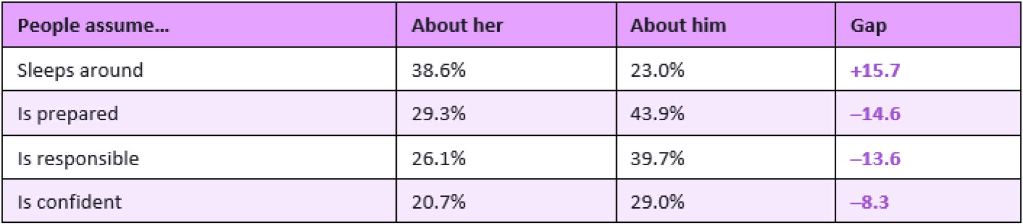 Moments Sexual Health Study 2026