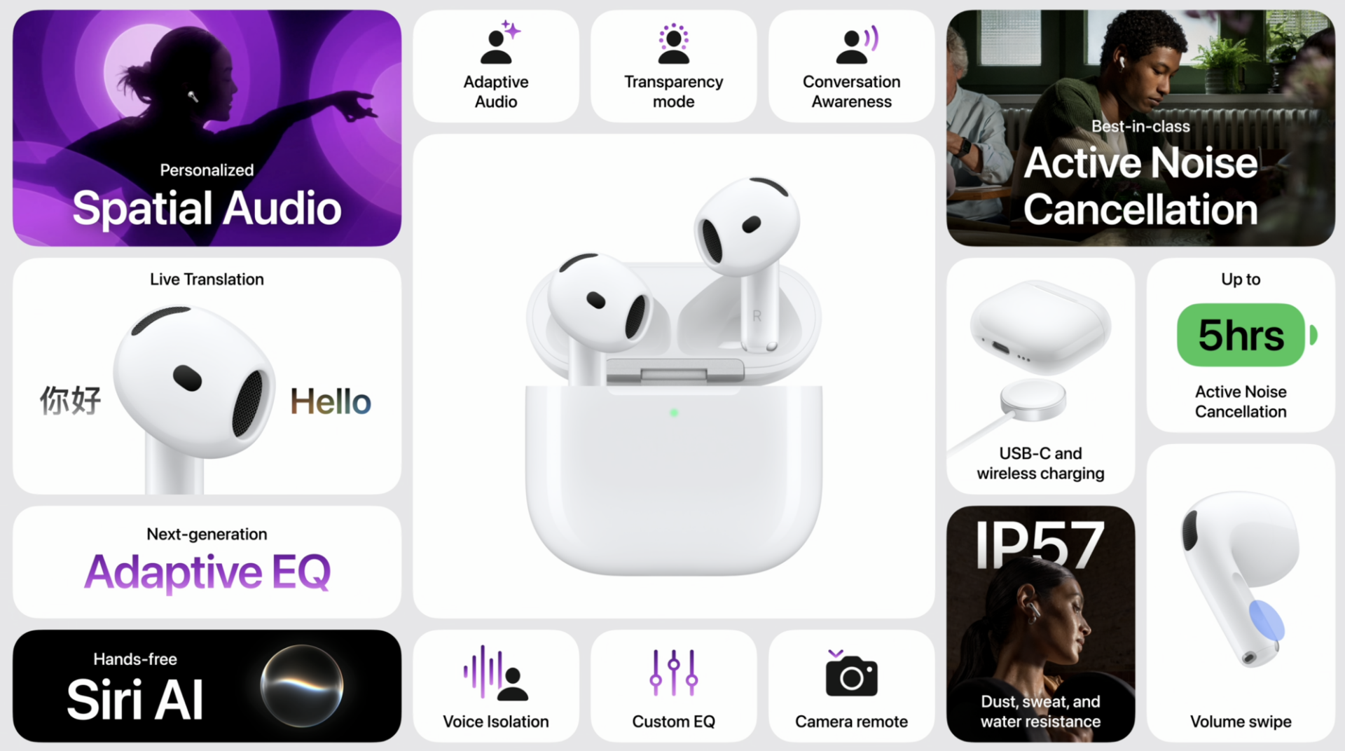 Layout of all the features and additions coming to the 5th-gen AirPods