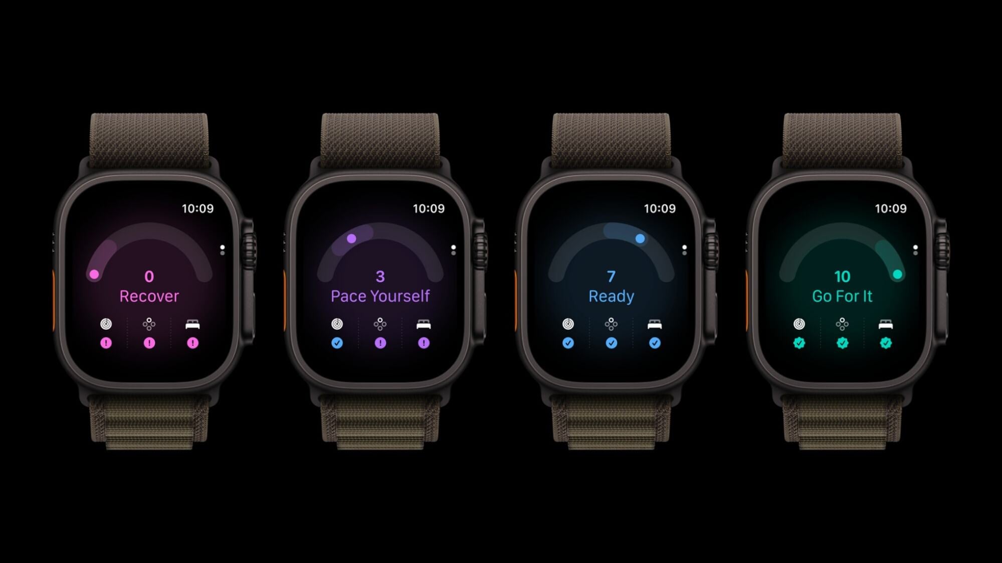 the readiness feature on the apple watch ultra 4