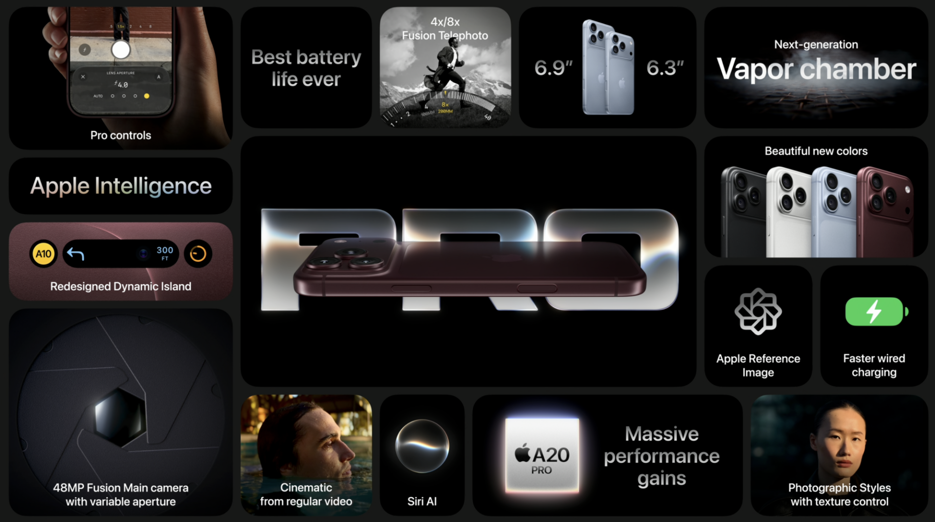 infographic showing all the new features of the iphone 18 pro
