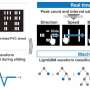 Laser-printed PVC interface tracks finger direction and speed without wiring