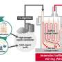 New anaerobic reactor co-digests biomanufacturing waste and wastewater for energy recovery