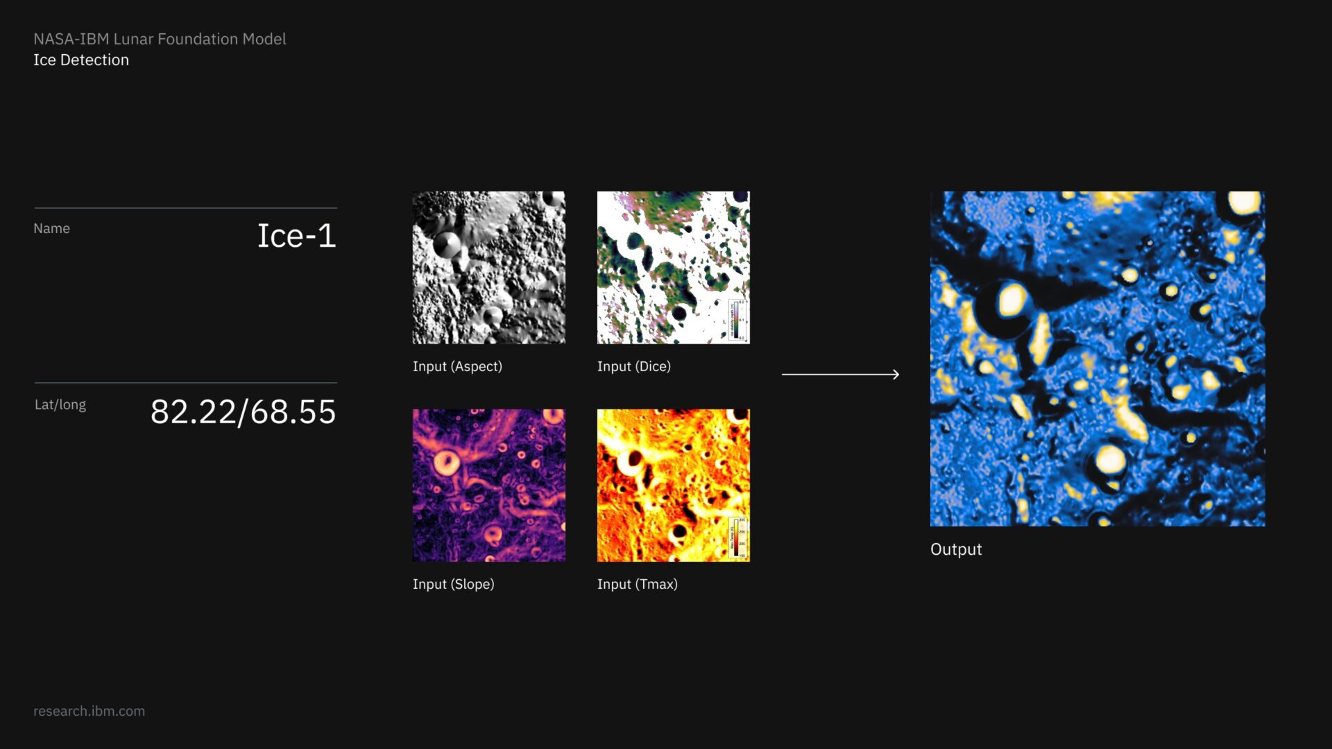 Visualization of the NASA-IBM Lunar Foundation Model’s ice prospectivity capability.